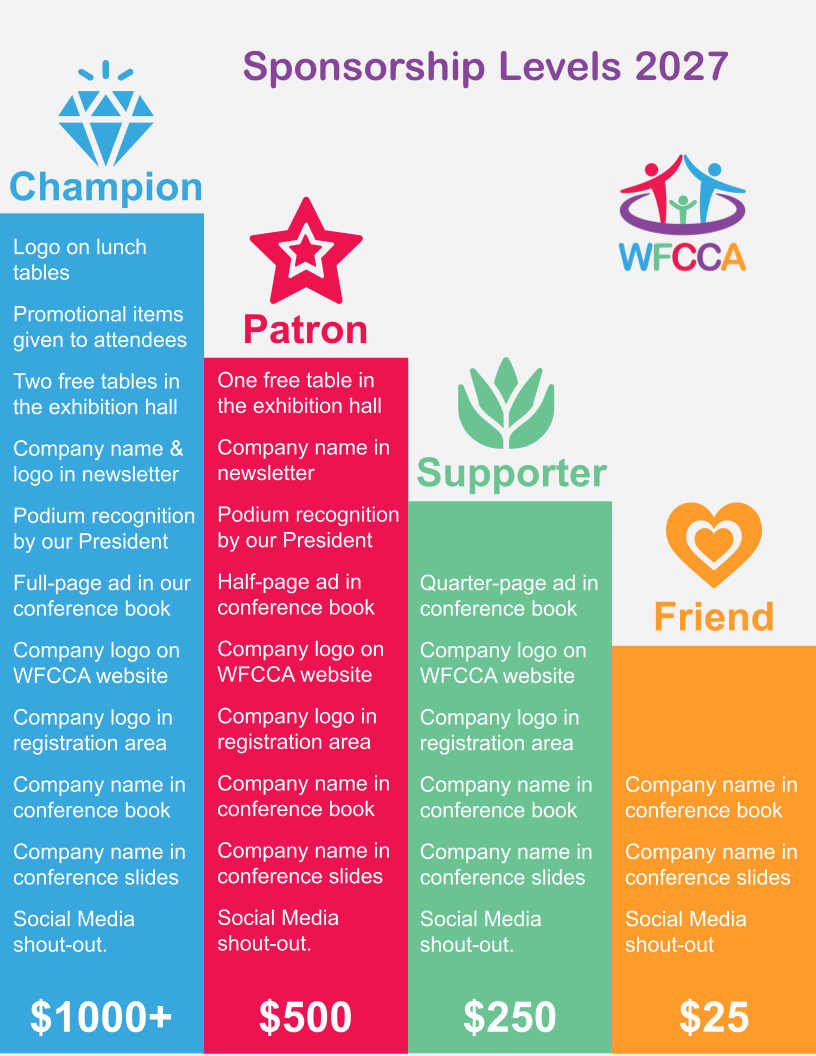 Sponsorship levels and benefits